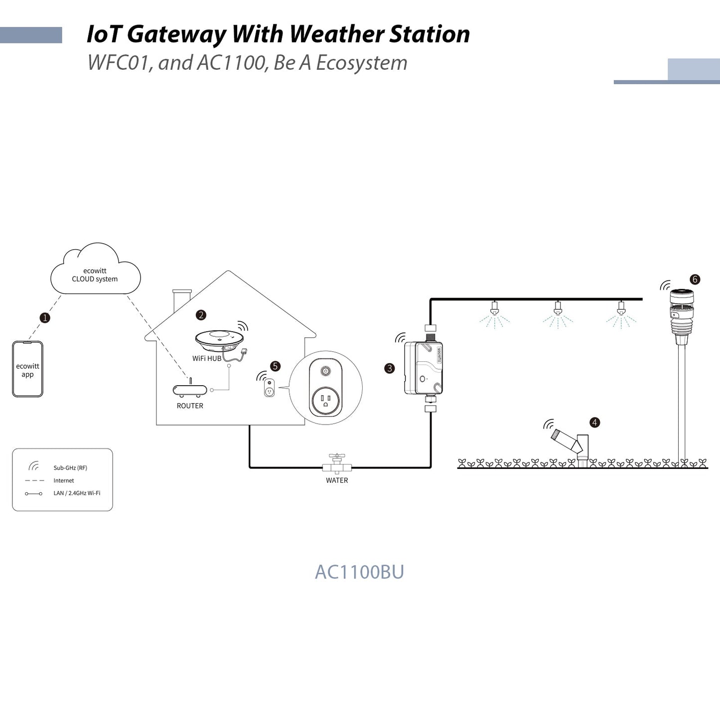 AC1100 WittSwitch Smart Plug