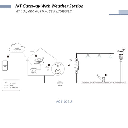 AC1100 WittSwitch Smart Plug