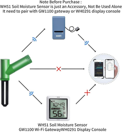 WH0291 Equipment for treating groundwater and Soil Moisture Tester Soil Moisture, WH51 Sensor and Digital LCD Display